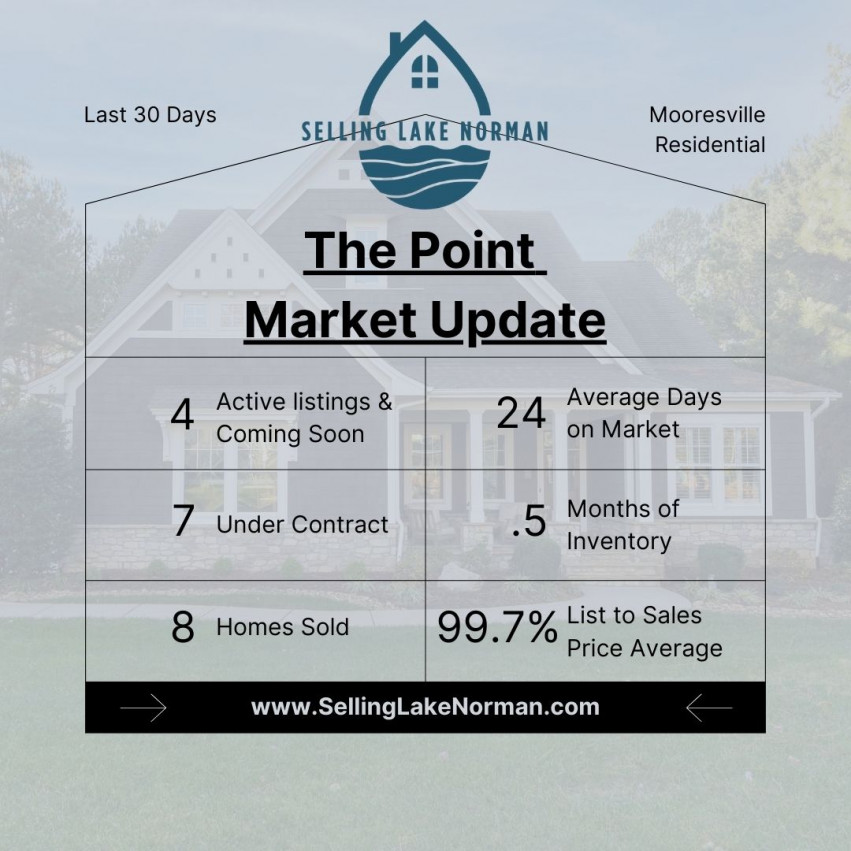Recent Sales in The Point